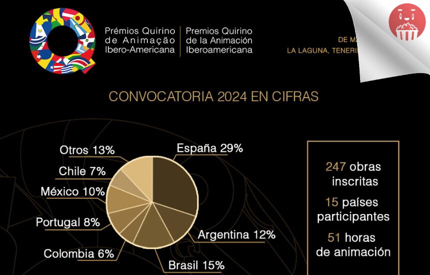 Los Premios Quirino reciben 247 obras de animación de 15 países en la convocatoria de su Séptima Edición