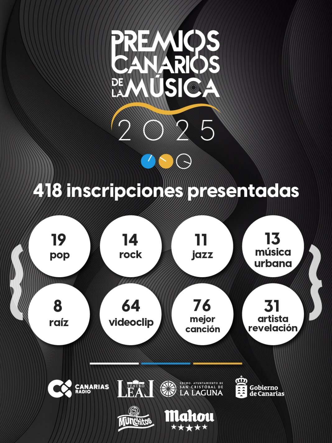 418 inscripciones dan forma a la VII edición de los Premios Canarios de la Música